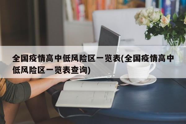 全国疫情高中低风险区一览表(全国疫情高中低风险区一览表查询)